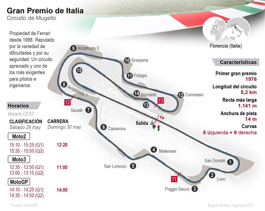 Gran Premio de Italia en