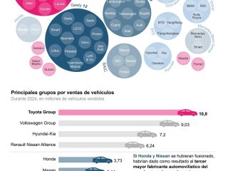 Honda y Nissan abandonan las negociaciones para fusionarse 01130225