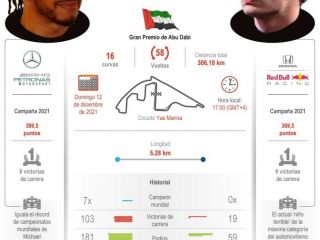Gran Premio de Abu Dabi: la final 01 111221