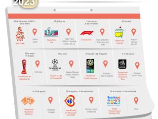 Calendario deportivo mundial de 2023 01 020123