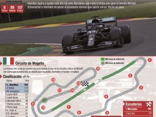 Circuito de Mugello.