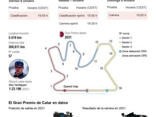 Verstappen llega a Qatar para coronarse por tercer año seguido 01 061023