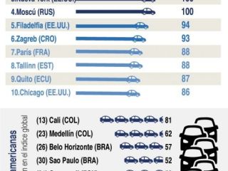 Tráfico en el Mundo 2021