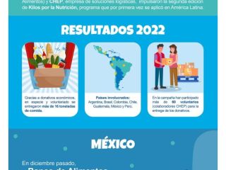 CHEP_Infografia Kilos por la Nutricion 01 140323