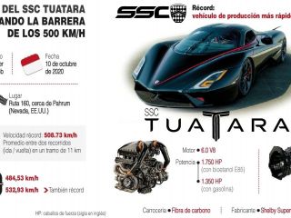SSC Tuatara.