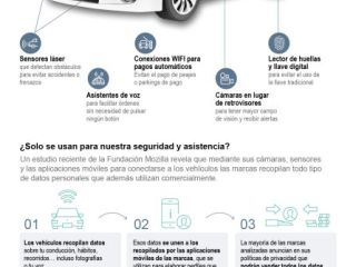 El coche conectado, una fábrica de datos 01 150923