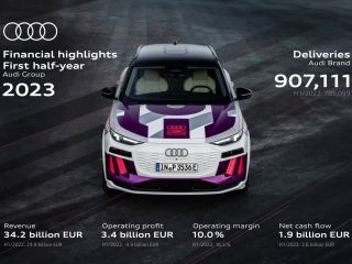 Resultados financieros: prototipo Q6 e-tron 01 310723
