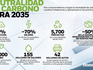  HONEYWELL BUSCA LA NEUTRALIDAD DE CARBONO PARA 2035