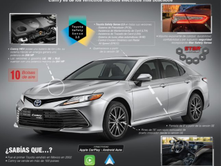 Camry 2023 llega con dos nuevas versiones HEV ahora más deportivas  01 030523