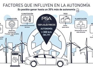 CÓMO EXPRIMIR AL MÁXIMO LA AUTONOMÍA DE UN VEHÍCULO ELÉCTRICO
