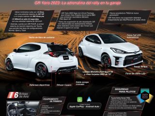 Yaris GR 01 231222