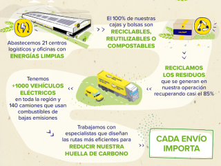 Mercado Libre 01 080623