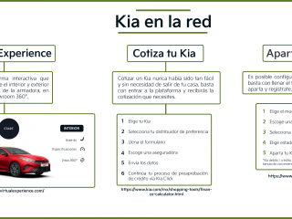 KIA - INTERNET 01 270522