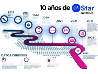 OnStar_10años 01 150923