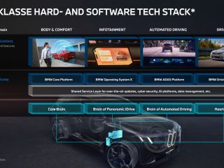 BMW Cuatro supercerebros para la Neue Klasse: más inteligentes, más eficientes, más potentes 02110325