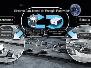 Comienza Honda estudio de factibilidad sobre el Sistema de Energía Renovable Circular