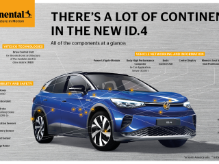 Volkswagen ID.4 – Tecnología de Continental - 290421