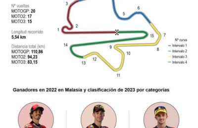 Bagnaia y Martín afrontan un nuevo "cara a cara" por el título 01 111123