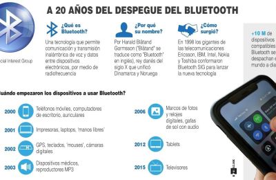 Bluetooth.