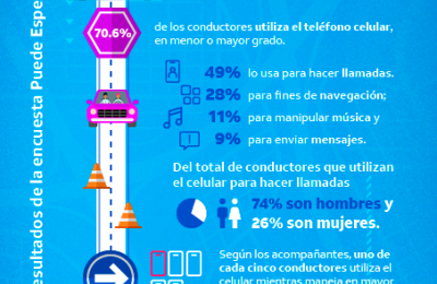 AT&T México - Puede Esperar 2022 01 281122