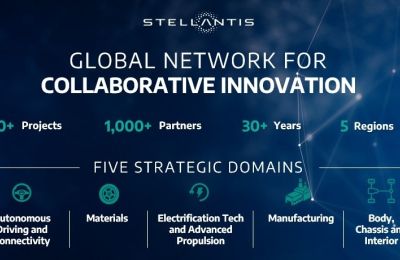 Stellantis construye una red global de proyectos colaborativos para fomentar la innovación en todo el mundo 01 260922