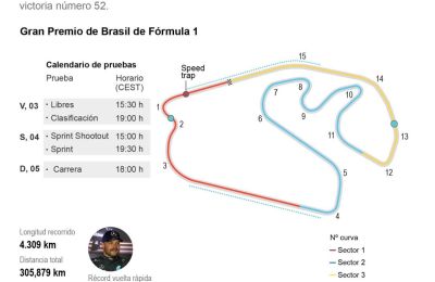Previa del Gran Premio de Brasil 01 041123