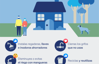 Zurich_Cómo contribuir al cuidado del agua desde el hogar. 01 230322