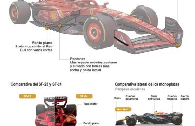 Los Fórmula 1 de la temporada 2024 01 240224
