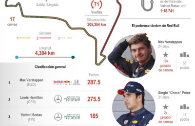 F1: Gran Premio de México 01 061121