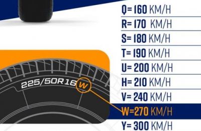Recomendaciones Tires sobre rangos de velocidad