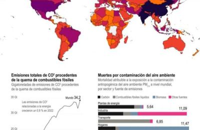 El cambio climático se paga con vidas 02 161123