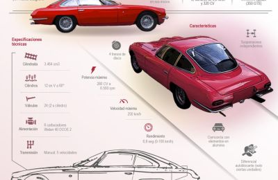 El 6 de mayo de 1963 y ante el intento fallido de Ferruccio Lamborghini para asociarse con Enzo Ferrari, fundó la hoy célebre marca automotriz cuyo logo se caracteriza por el toro y que es sinónimo de lujo y ostentación. 01 060523
