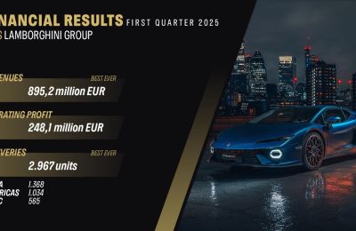 Automobili Lamborghini Resultados Automobili Lamborghini Q1 01060525