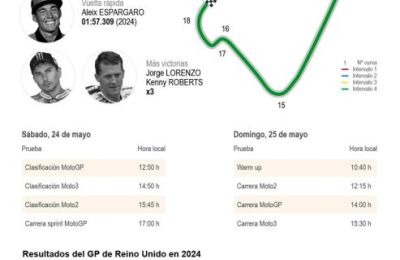 El duelo entre los hermanos Márquez y Bagnaia llega a Silverstone 01240525