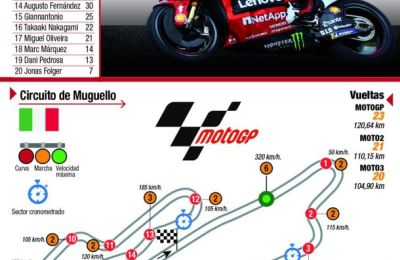 Bagnaia y Bezzecchi llegan al mejor escenario posible para ellos y sus Ducati 01 100623