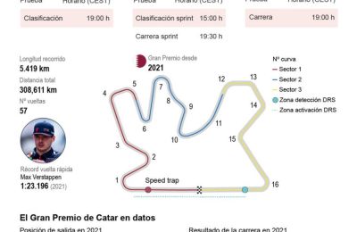 Verstappen llega a Qatar para coronarse por tercer año seguido 01 061023