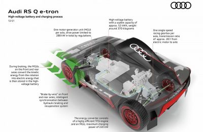 La batería de alto voltaje del Audi RS Q e-tron