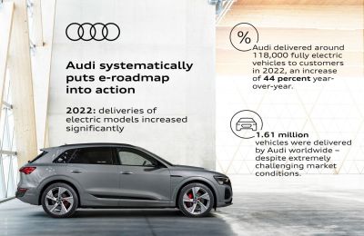 Audi pone en marcha sistemáticamente la hoja de ruta electrónica 01 110123
