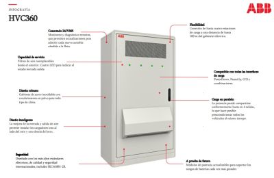 ABB E-mobility presenta HVC360 01 120623