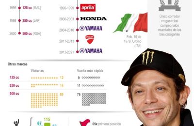 Valentino Rossi: El séptuple campeón dice adiós al MotoGP 01 131121