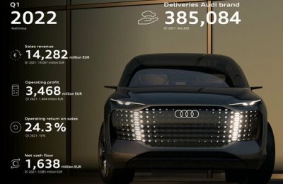  El Grupo Audi cierra un sólido primer trimestre 01 050522