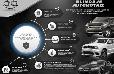 Blindaje automotriz