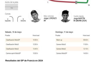 Nuevo duelo entre los hermanos Márquez y Bagnaia en Le Mans 01100525
