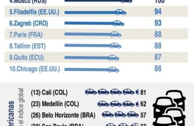 Tráfico en el Mundo 2021