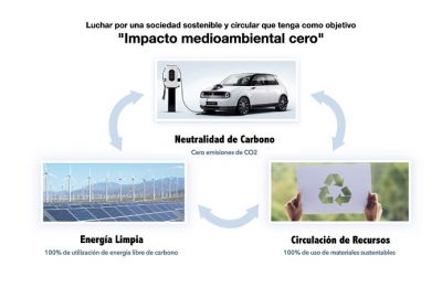 Compromiso de Honda por la neutralidad de carbono para 2050