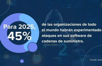 ciberseguridad-en-logistica 01 230823