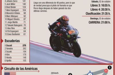 Previa del Gran Premio de las Américas 01 021021