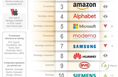 Las empresas más innovadoras del mundo 2023 02 260523