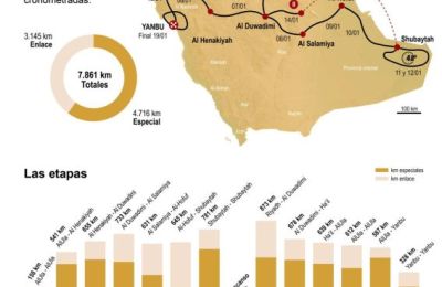 El recorrido del Rally Dakar 2024 01 020124