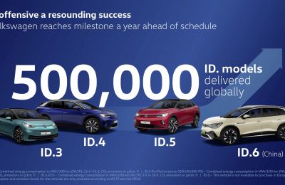 IDENTIFICACIÓN. Los modelos superan la marca del medio millón: Volkswagen cumple el objetivo de entrega un año antes de lo previsto 01 141122